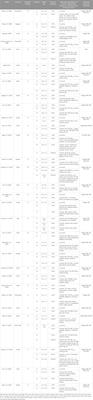 Effects of different exercise modalities and intensities on body composition in overweight and obese children and adolescents: a systematic review and network meta-analysis